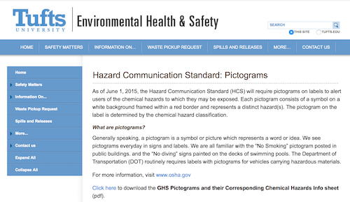 危害通信标准象形图环境健康和安全